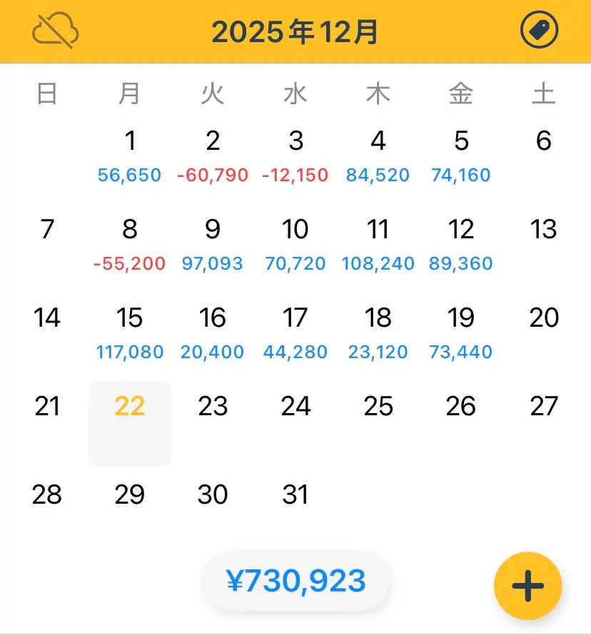 FXトレーダーゆたまるの収支カレンダー。12月19日の日銀会合で73,000円の利益を達成。