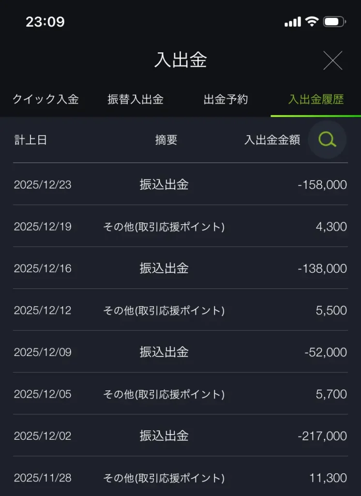 DMM FXの入出金履歴。2025年12月の振込出金実績と取引応援ポイントの付与履歴。FXトレーダーゆたまるのリアルな実績。