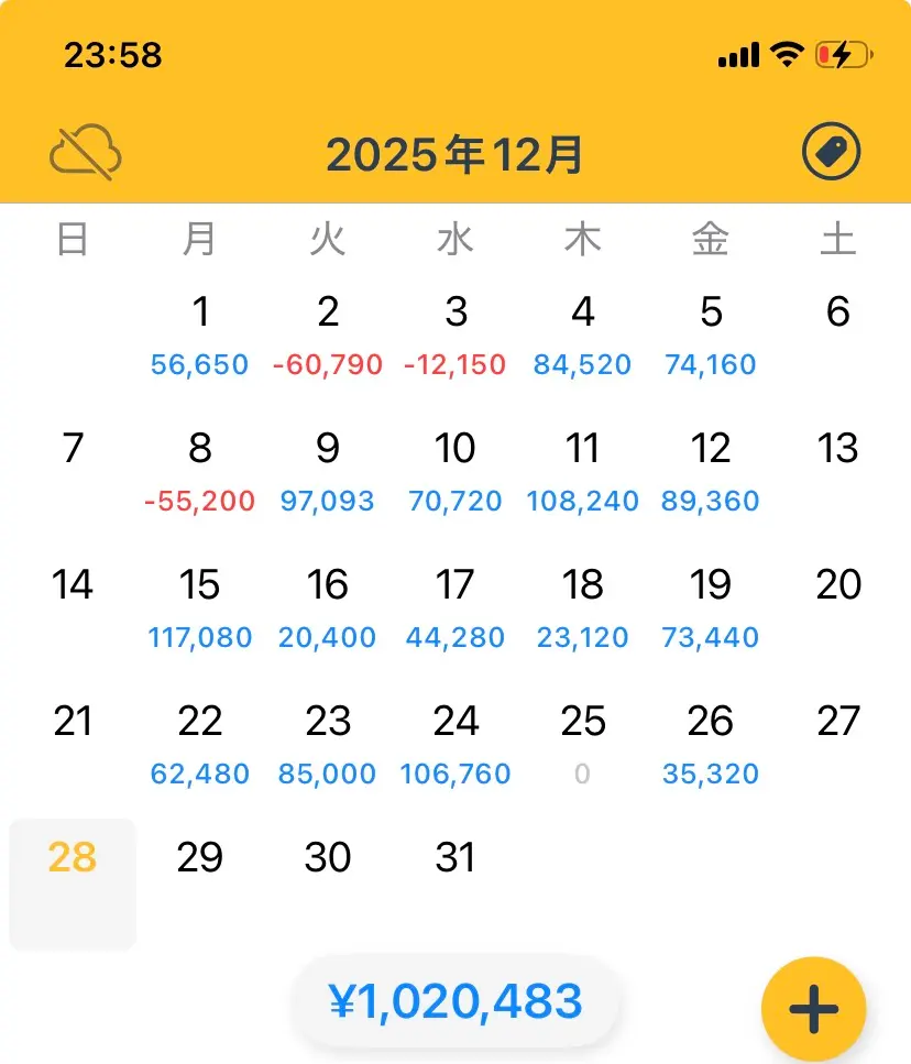 FX収支カレンダー2025年12月 先週+28万9560円の全勝記録と月間100万円突破の証拠