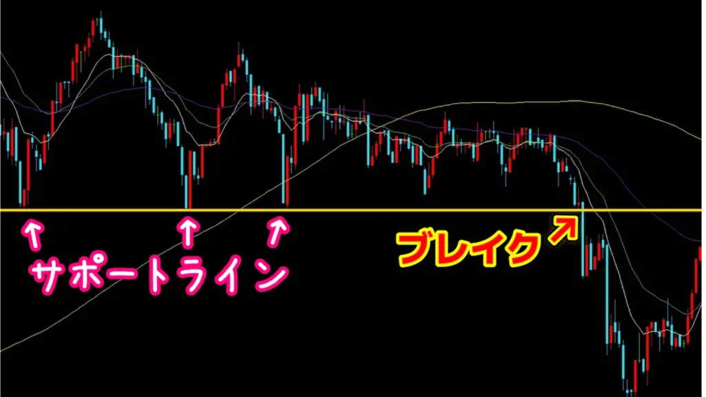 1分足のブレイクアウト