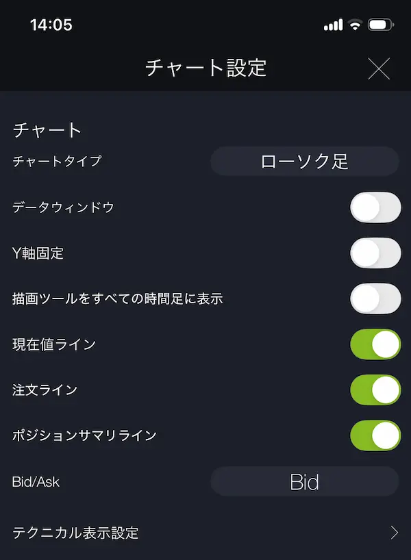 DMM FX チャート表示設定