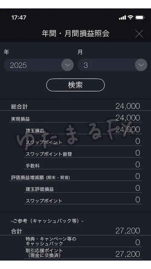 DMM FX 月間損益 2025年3月