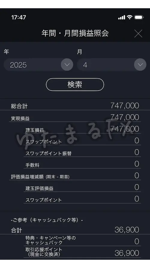 DMM FX 月間損益 2025年4月