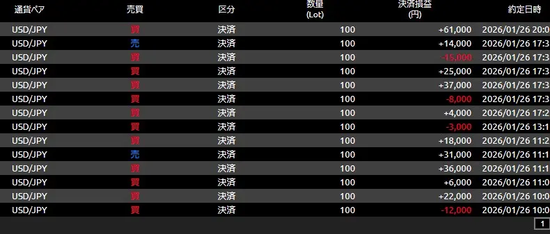 DMM FXの14回取引をした約定履歴