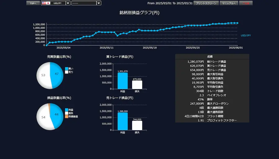DMM FXの勝率45%の取引通信簿