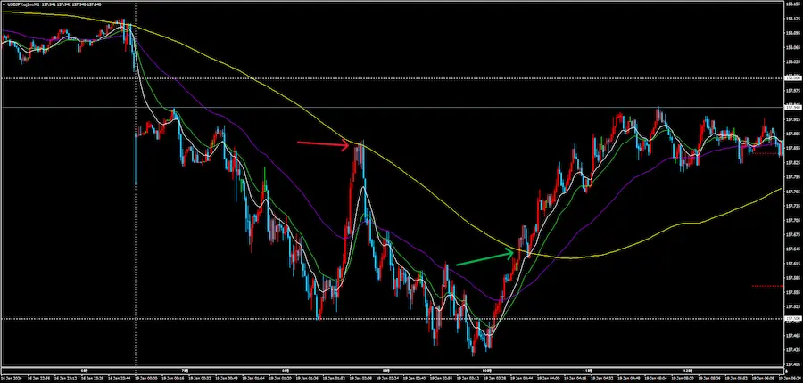 EMA2回目タッチ ブレイクアウト