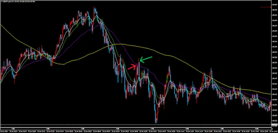 75EMA ファーストタッチ反発