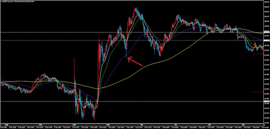 指標後の75EMA反発