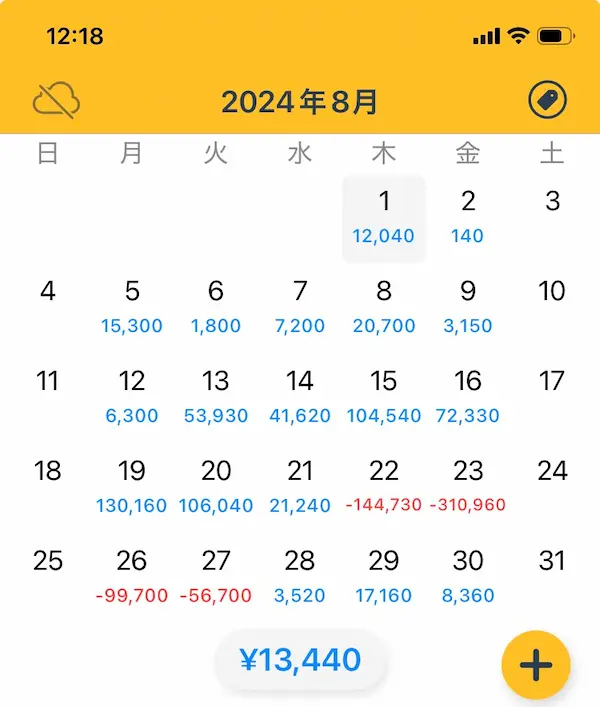 FX収支カレンダー 2024年8月