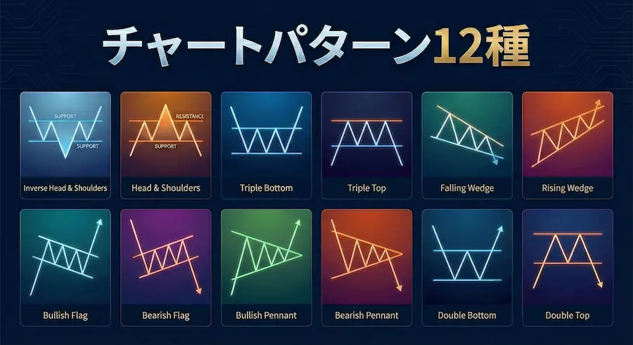 FXチャートパターン ダブルトップ ダブルボトム 三尊 レンジブレイク