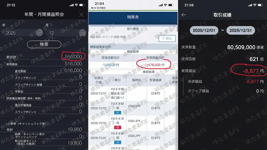 2025年12月 FX口座別トレード収支 DMM GMO LINE