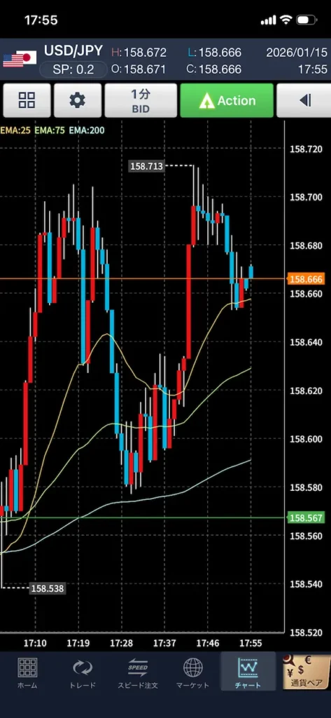 GMOクリック証券アプリ EMAチャート表示