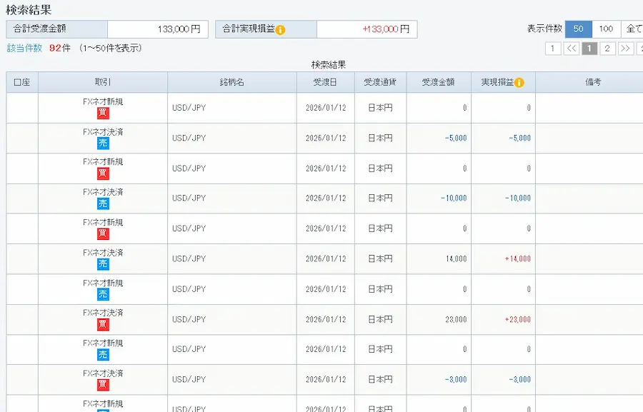 GMOクリック証券 期間損益報告書 週間プラス13万円