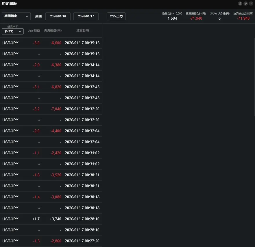 LINE FX 暴走トレード履歴 連敗