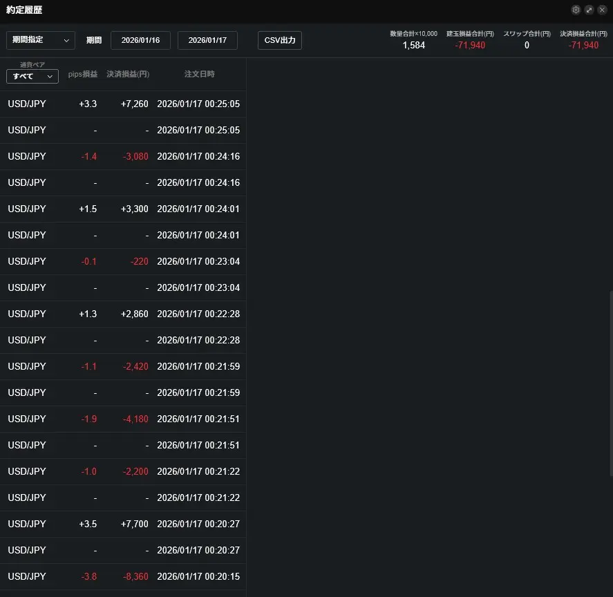 LINE FX リベンジトレード 約定履歴