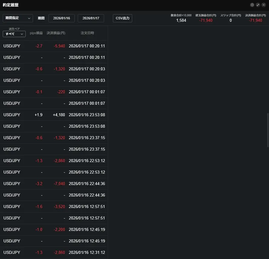 LINE FX リベンジトレード 約定履歴