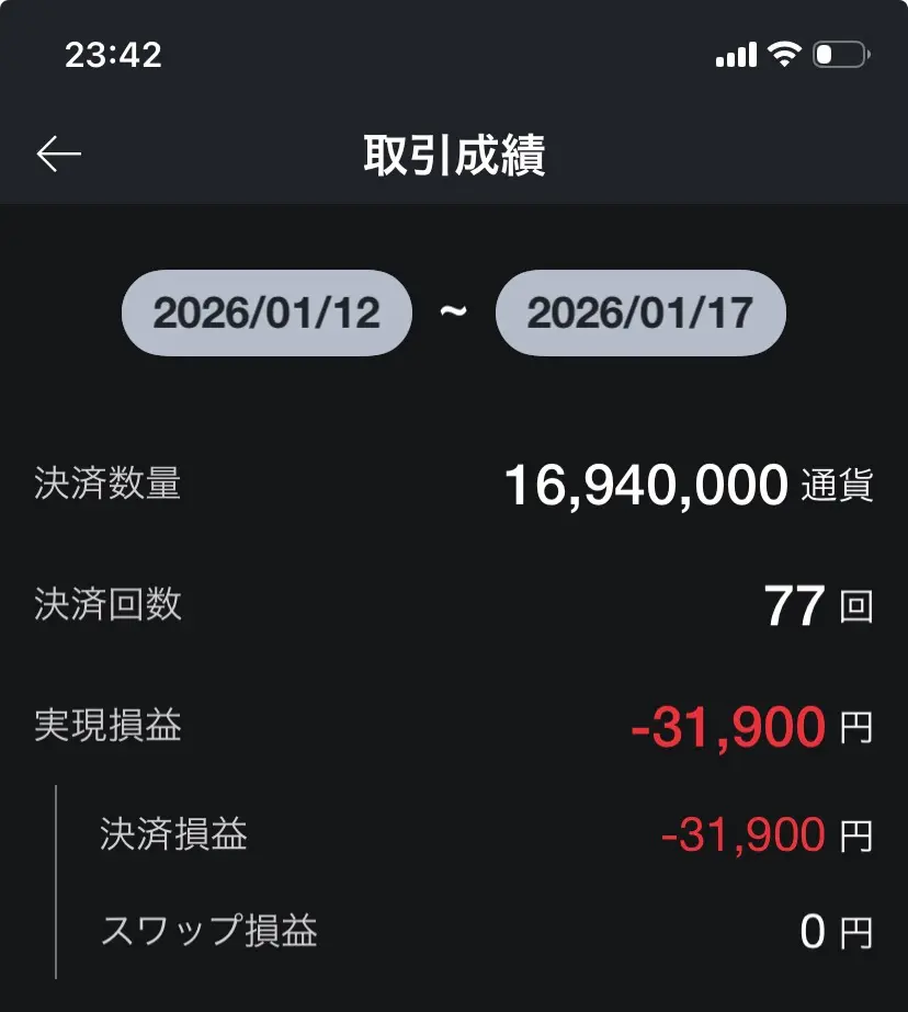 LINE FX 週間取引成績 マイナス3万円