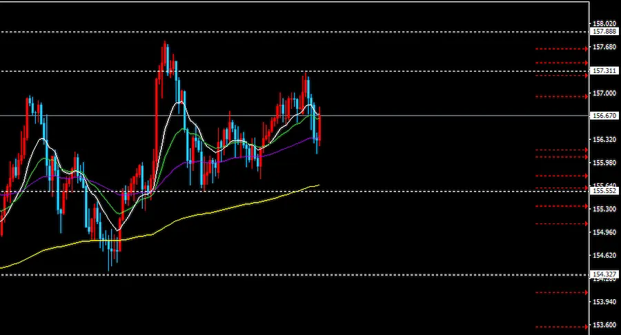 MT4 水平線アラート設定画面
