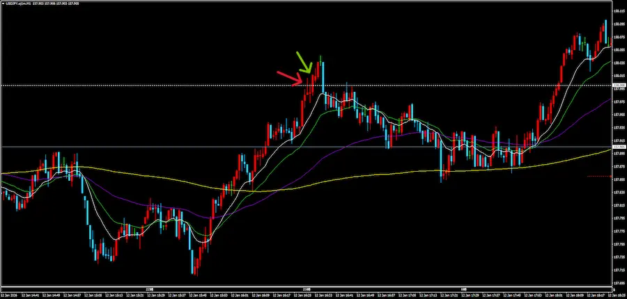 FXラウナン手法 2回目のブレイクロング