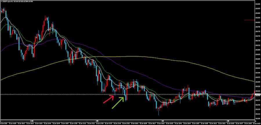 FXラウナン手法 2回目のブレイクショート