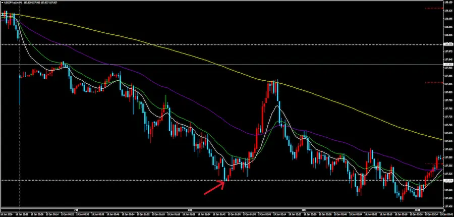 FXラウナン手法 157.500での逆張りロング