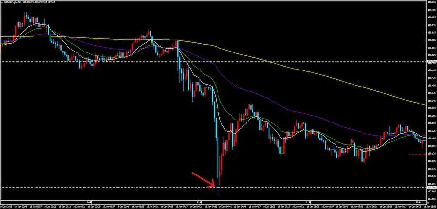 FX急落時のラウナン反発 158.000
