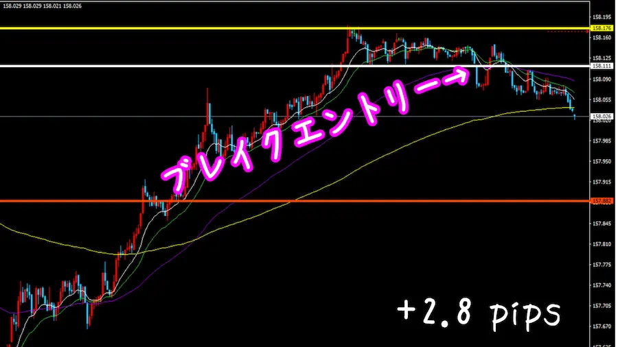 FX 1分足 レンジブレイク エントリーポイント