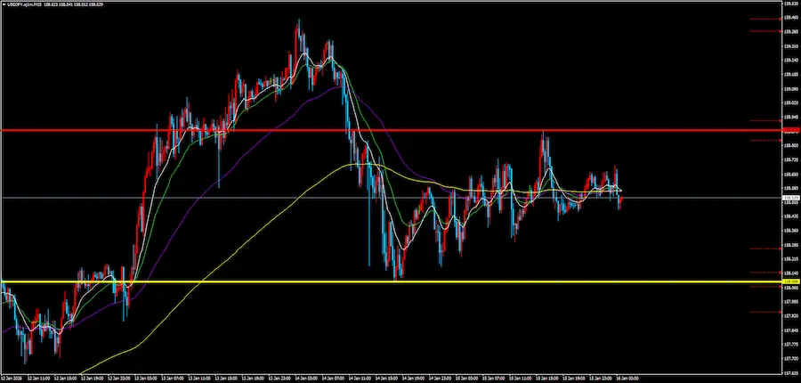 15分足 レンジブレイク 水平線