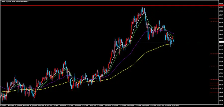 ドル円 1時間足 159.40 水平線