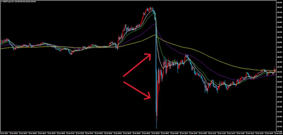 ドル円1分足 為替介入による急落チャート
