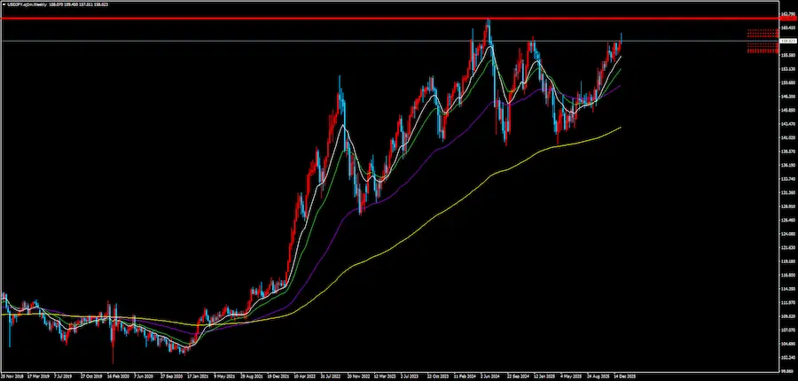 ドル円 月足 最高値161.90