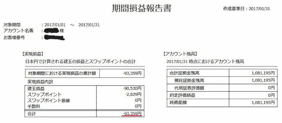 2017年のDMM FXの期間損益報告書で約9万円のマイナス画像