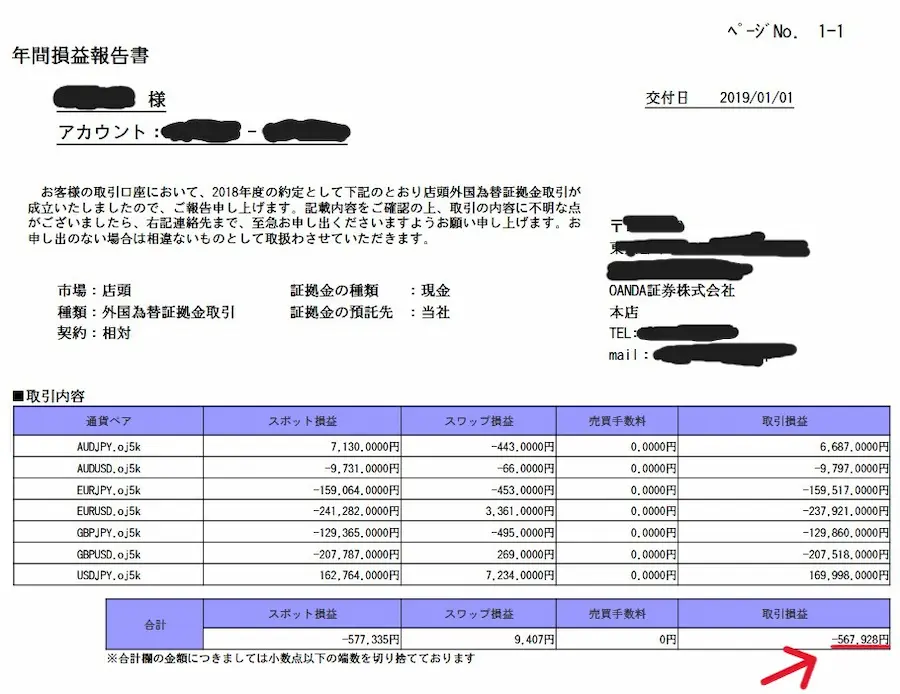 2018年のオアンダ(OANDA)の年間損益報告書で約56万円のマイナス画像