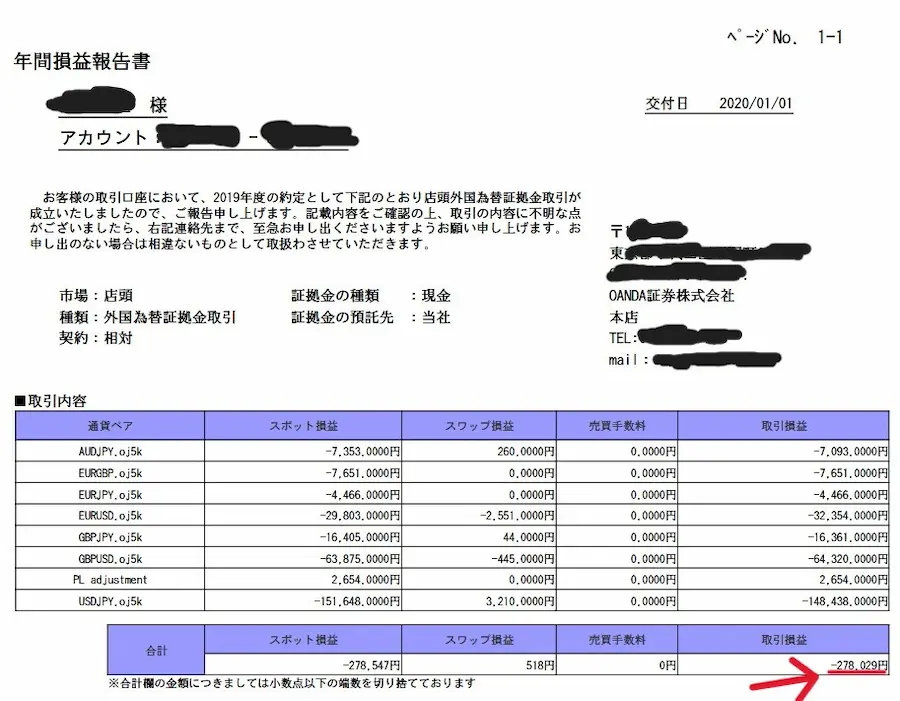 2019年のオアンダ(OANDA)の年間損益報告書で約27万円のマイナス画像