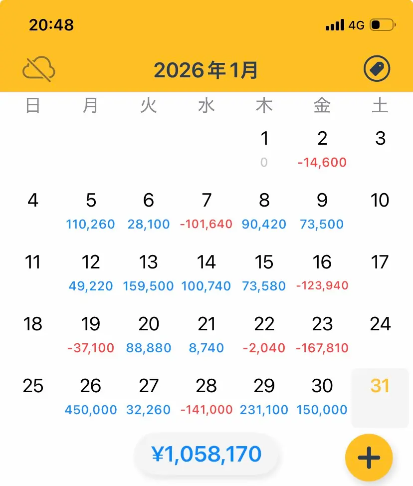 2026年1月のFX月間収支カレンダー。合計105万円の利益だが、10万円以上の負けが4日ある記録