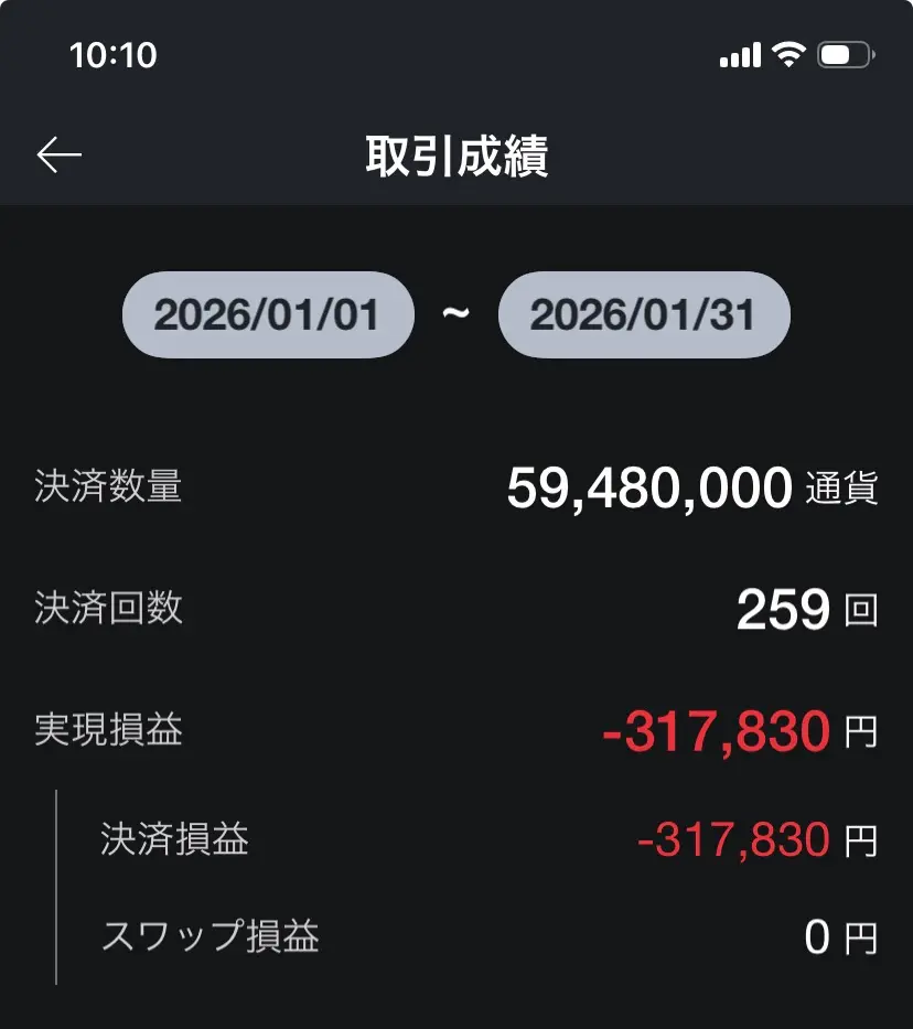 LINE FXの1月月間取引成績。マイナス317,830円という大きな損失が表示されている画面
