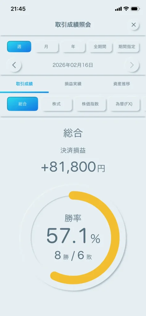 TOSSYアプリの利益画面。デイトレードでプラス8万円の利益が出ている証拠画像