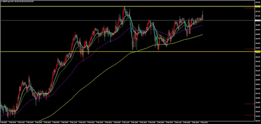 ドル円15分足チャート。157.30の高値と156.50の安値に水平線