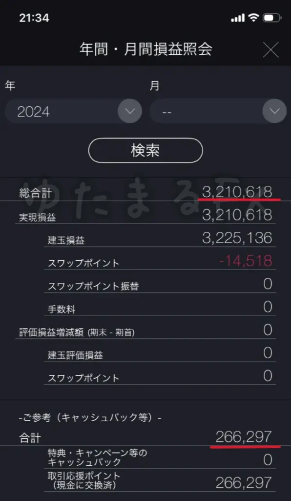 DMM FXの2024年年間損益照会画面。総合計が＋3,210,618円、獲得ポイントが266,297円となっている公式の証拠画像