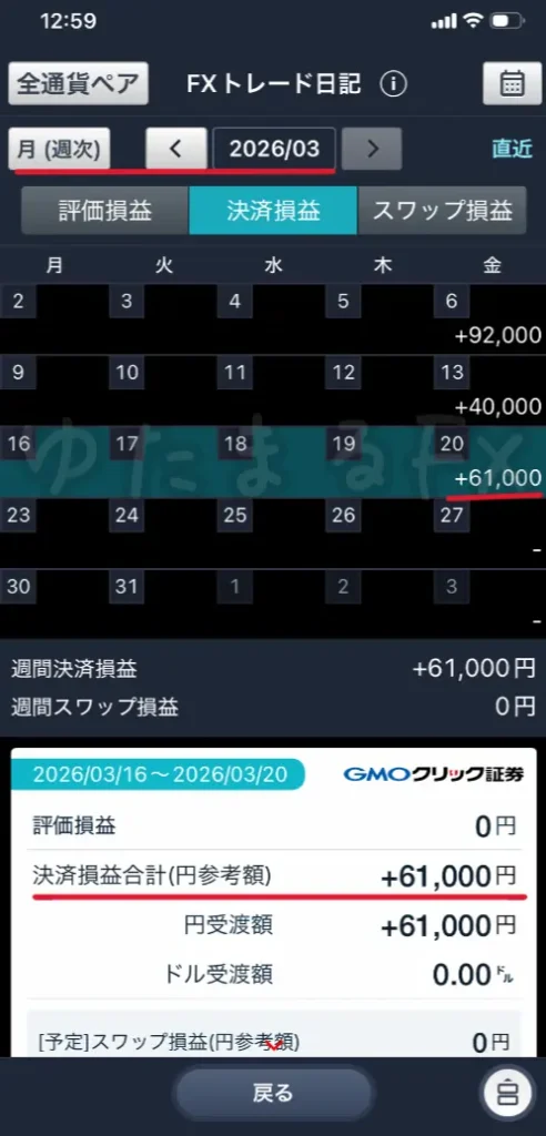 GMOクリック証券アプリ内のトレード日記。先週の週次損益が＋61,000円であることを示す証拠画像