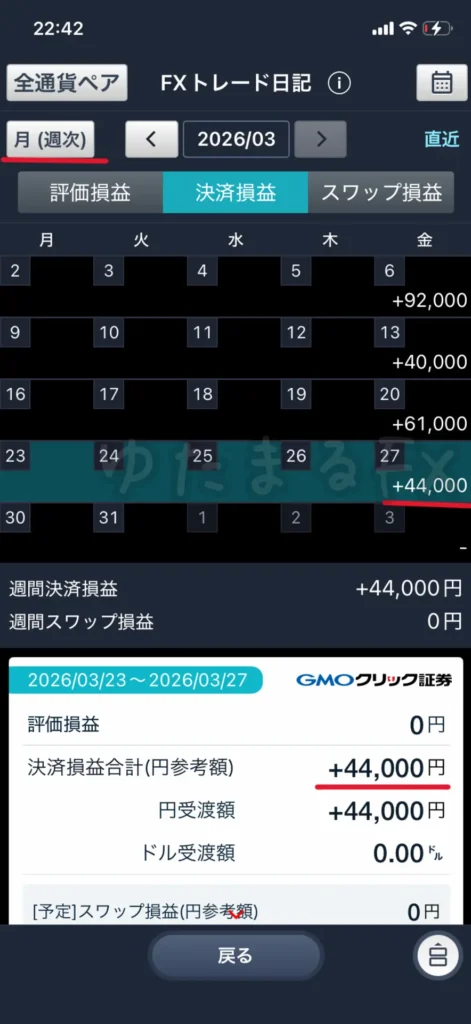 GMOクリック証券アプリ内のトレード日記。先週の週次損益が＋44,000円であることを示す証拠画像
