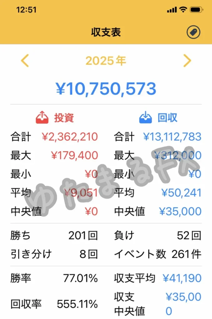 2025年のFXのトータル収支＋10,750,573円