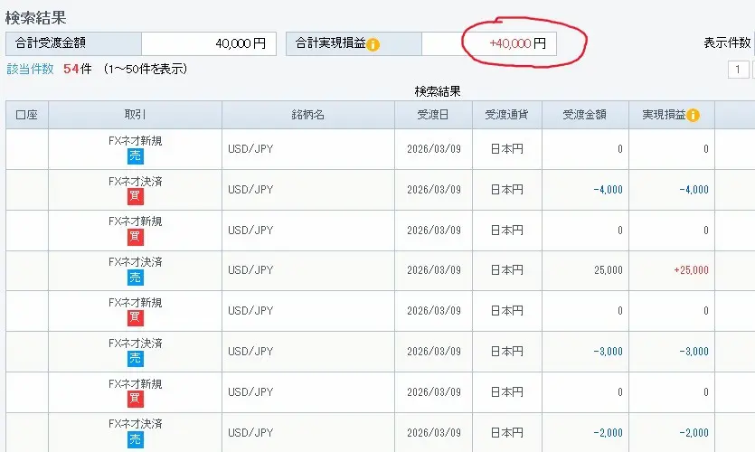 GMOクリック証券の精算表画面。損益が＋40,000円となっている証拠画像