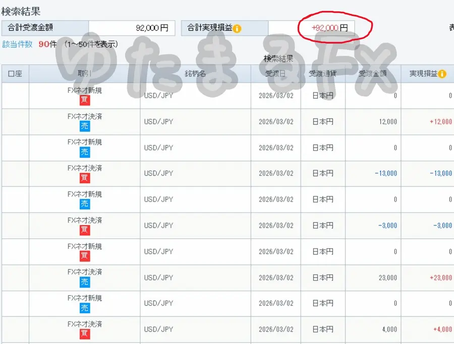 先週の秒スキャルピングの損益が＋9,2000円であることを示すの合計損益画像
