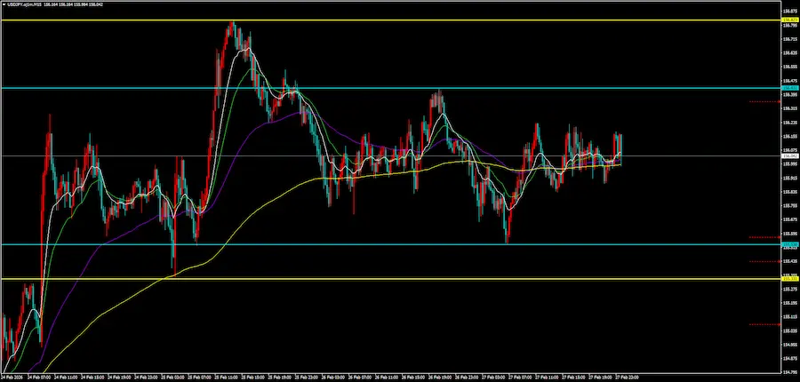 ドル円15分足チャート。4本の水平線が引かれ、汚いレンジ相場になっている画像