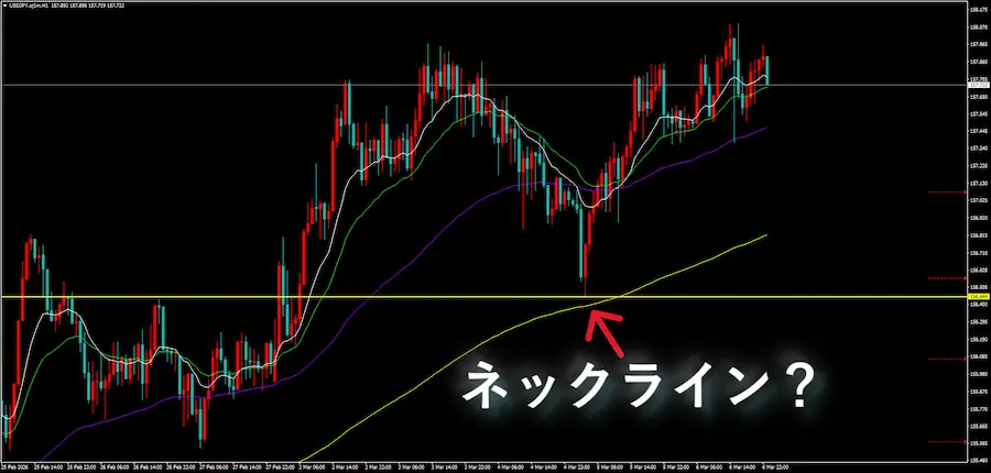 ドル円1時間足チャート。154.44付近に水平線が引かれ、「ネックライン？」という文字が記載されている画像