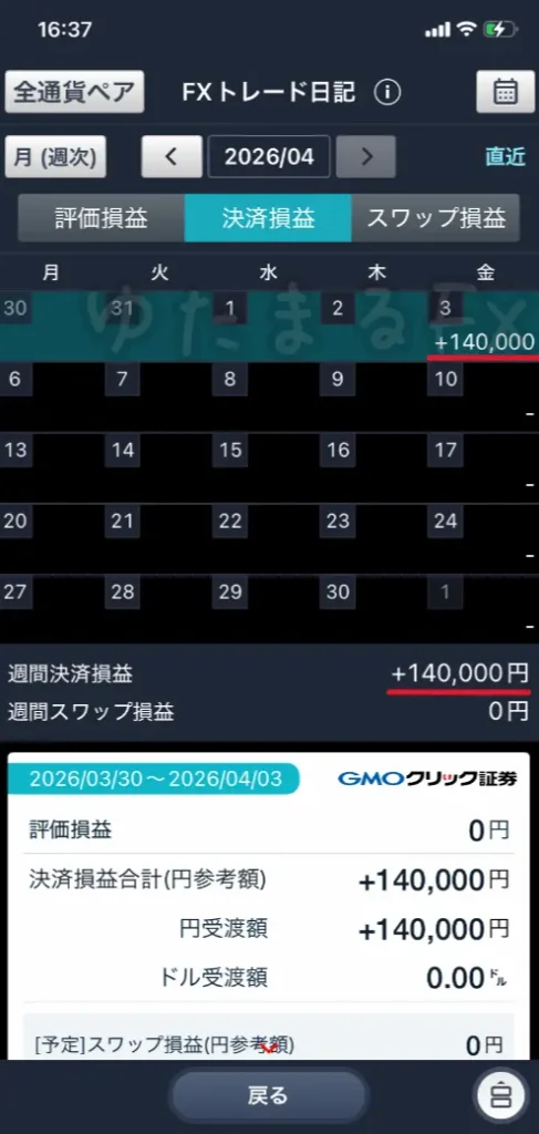 GMOクリック証券アプリ内のトレード日記。先週の週次損益が＋140,000円であることを示す証拠画像