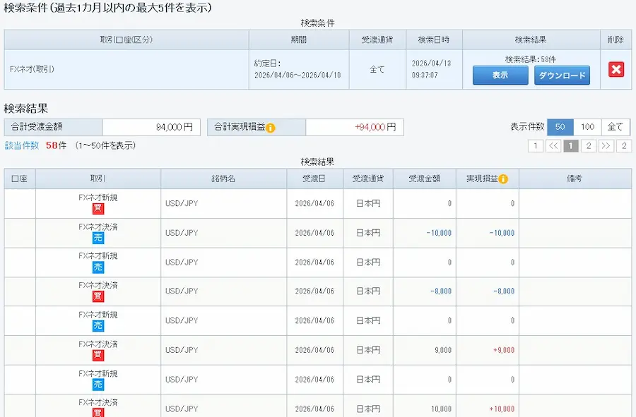 GMOクリック証券の精算表画面。先週の損益が＋94,000円であることを示す証拠画像