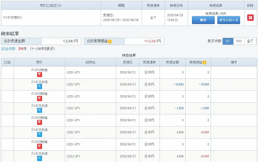 GMOクリック証券の精算表画面。プラス13,000円が記載されている本物の証拠画像