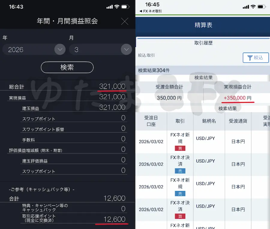 2026年3月の月間損益を示すDMM FXの損益照会画面とGMOクリック証券の精算表が横並びになった本物の証拠画像